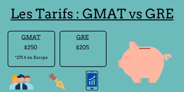 GMAT vs GRE : Les tarifs pour les deux exams 