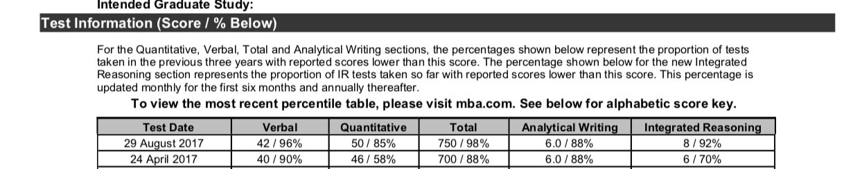 GMAT score sheet example