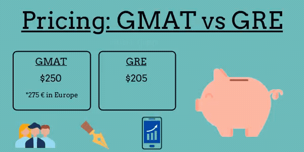 A breakdown of the price for the GMAT and GRE