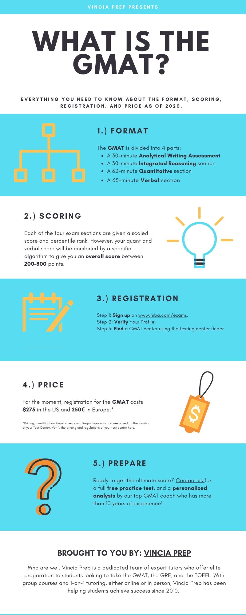 What is the GMAT? Infographic