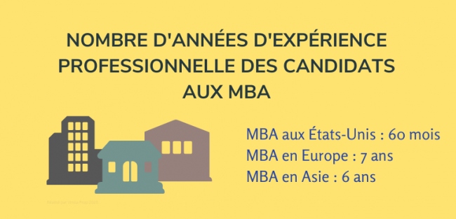 Année expérience étudiants admis en MBA Asie et Europe