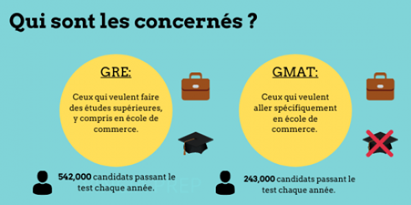 GMAT vs GRE : qui sont les concernés? 