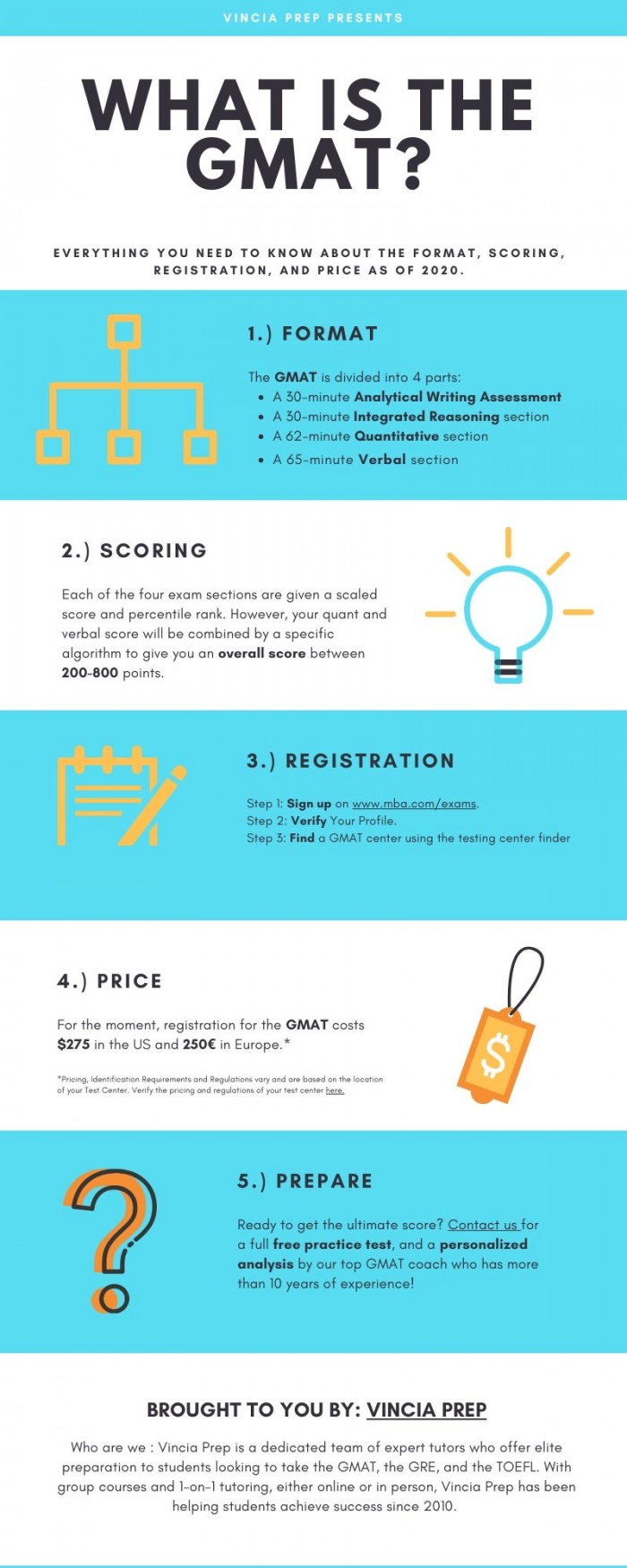 Infographie du GMAT