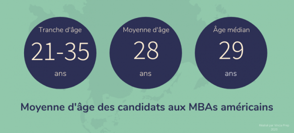 Moyenne d'âge candidat mba